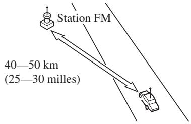 MAZDA 5 - \section*{Caracteristiques des ondes FM} - 1