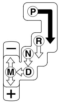 MAZDA 5 - Boîte de vitesses automatique - 2