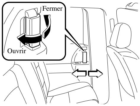 MAZDA 5 - Ouvrir/fermer à partir de l'intérieur - 1