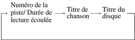 MAZDA 5 - Pour changer l'affichage - 1