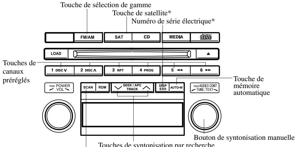 MAZDA 5 - Fonctionnement de la radio - 1