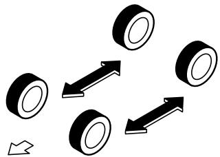 MAZDA 5 - Permutation des pneus - 1