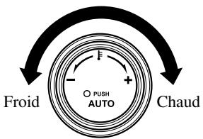 MAZDA 5 - Fonctionnement du climatiseur automatique - 2