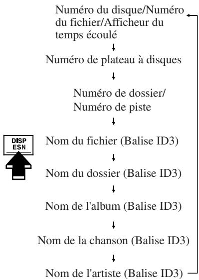 MAZDA 5 - Disques compacts MP3 - 1