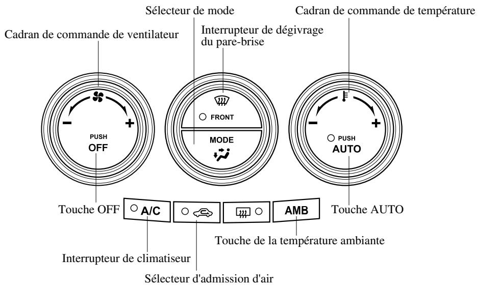 MAZDA 5 - Type entièrement automatique* - 1