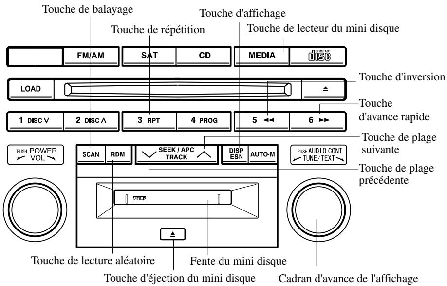 MAZDA 5 - Fonctionnement du lecteur de mini disques (MD)\* - 1