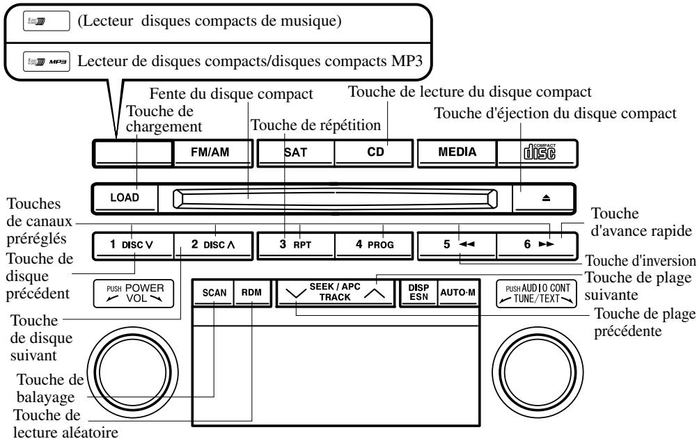 MAZDA 5 - Fonctionnement de changeur de disques compacts dans le tableau de bord - 1