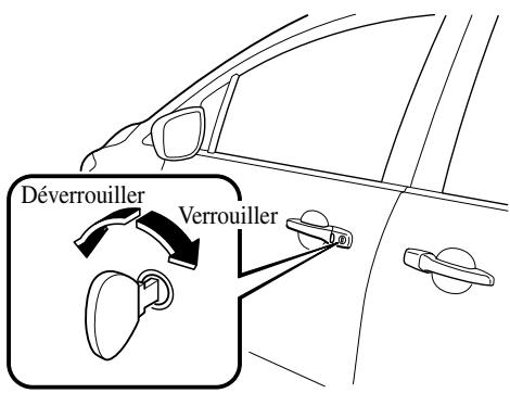 MAZDA 5 - Verrouillage, déverrouillage à l'aide de la clé - 1