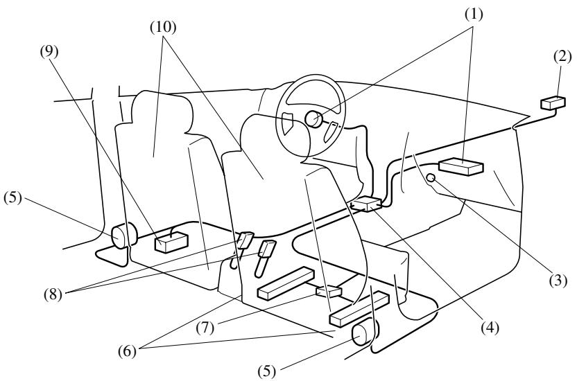 MAZDA 5 - Composants du système de coussin d'air avant - 1