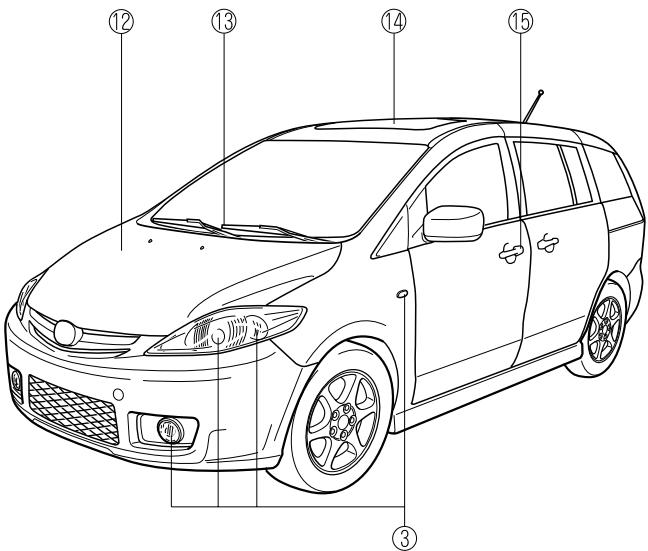 MAZDA 5 - Présentation de votre vehicule - 3