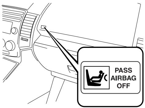 MAZDA 5 - Témoin de désactivation du coussin d'air du passager avant - 1