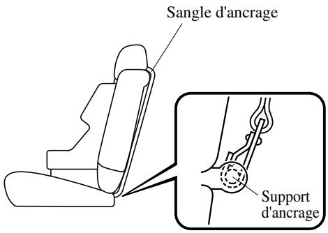 MAZDA 5 - REMARQUE - 2