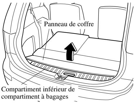 MAZDA 5 - Pour retirer la roue de secours - 1