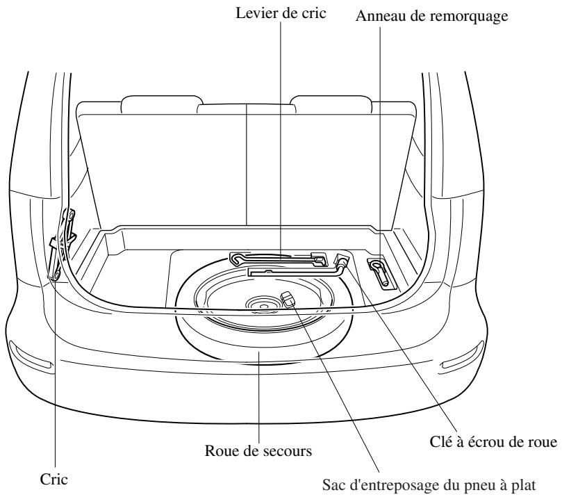 MAZDA 5 - Rangement de la roue de secours et des outils - 1