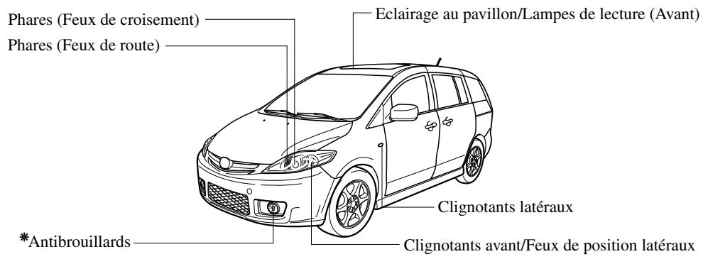 MAZDA 5 - Ampoules - 1
