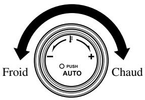 MAZDA 5 - Cadran de commande de température - 1