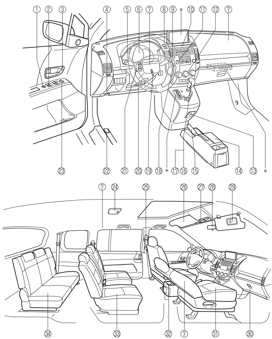 MAZDA 5 - Présentation de votre vehicule - 1