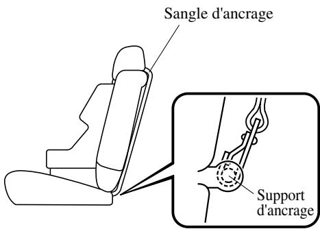 MAZDA 5 - REMARQUE - 2