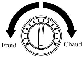 MAZDA 5 - Cadran de commande de températe - 1