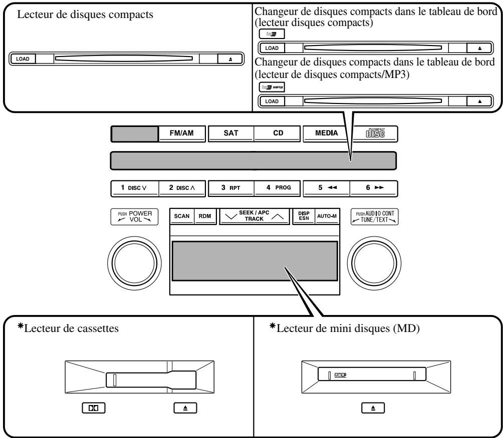 MAZDA 5 - Appareil audio - 1