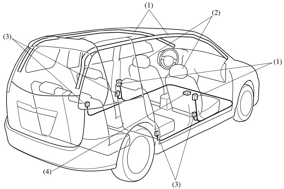 MAZDA 5 - Composants du système de coussin d'air létal et de rideau de sécurité gonflable - 1