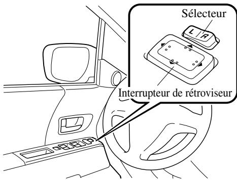 MAZDA 5 - Rétroviseur à commande à distance - 1