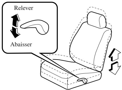 MAZDA 5 - Réglage de la hauteur (Siège du conducteur) - 1