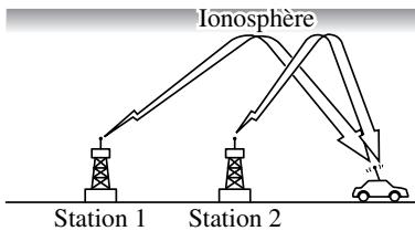 MAZDA 5 - \section*{Caracteristiques des ondes AM} - 1