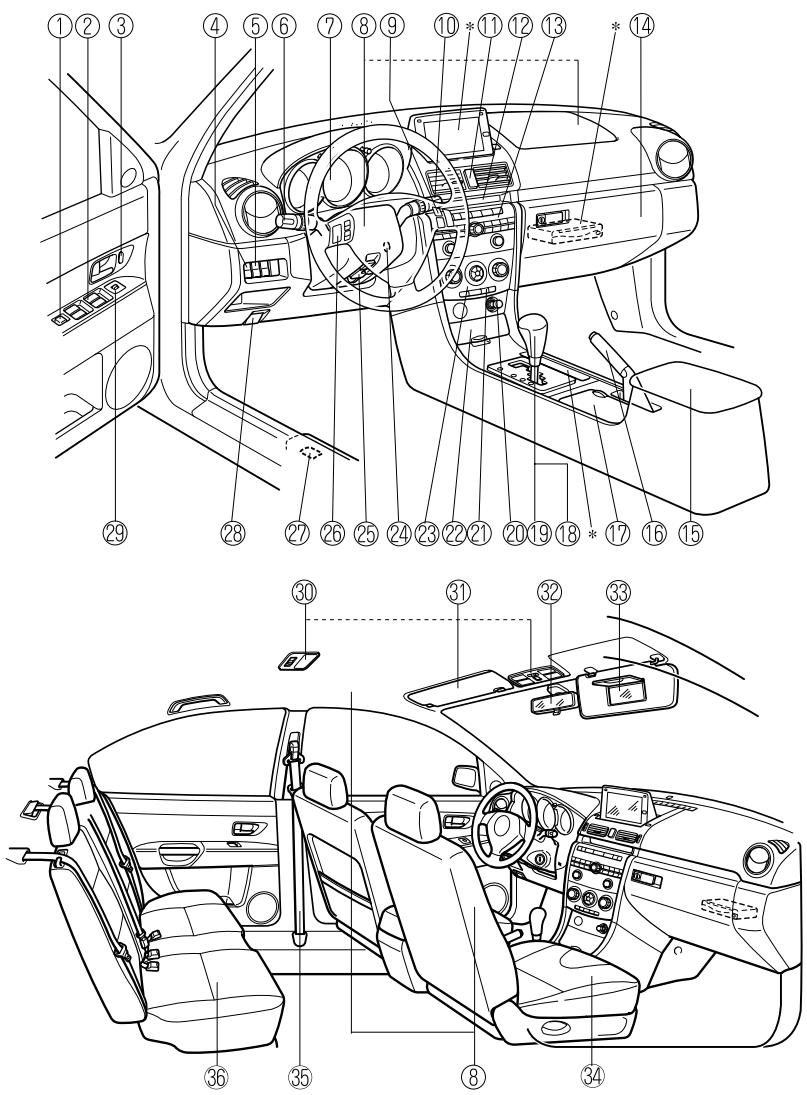 MAZDA 3 - Présentation de votre vehicule - 1