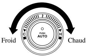MAZDA 3 - Fonctionnement du climatiseur automatique - 2