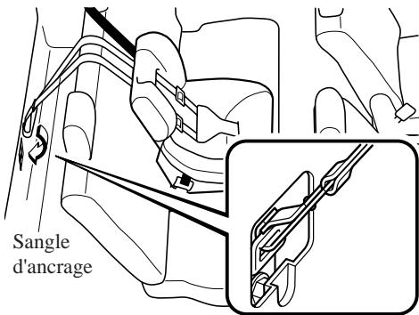 MAZDA 3 - Position de la sangle d'ancrage (5 portes) - 1