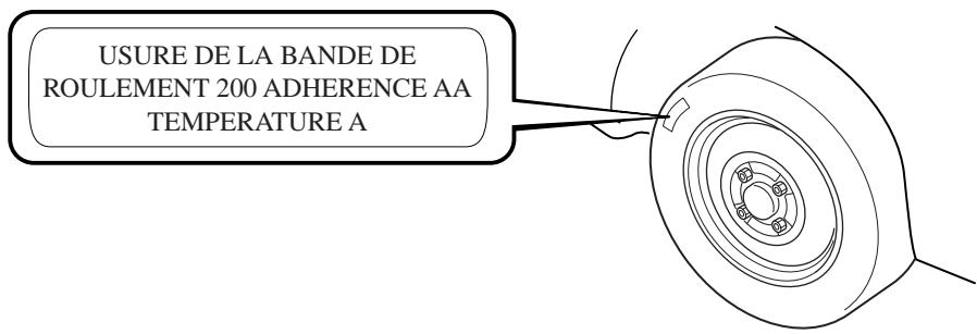 MAZDA 3 - INDICE UTQGS (exempl) - 1