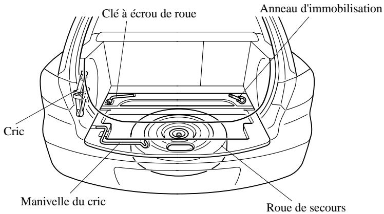 MAZDA 3 - portes - 1