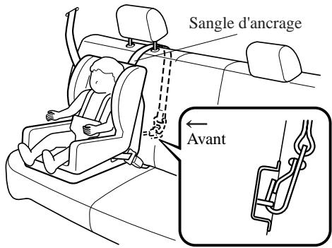 MAZDA 3 - REMARQUE - 4