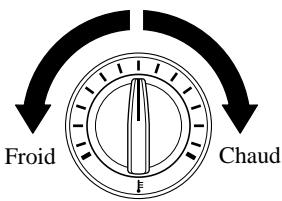 MAZDA 3 - Cadran de commande de température - 1