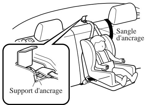 MAZDA 3 - Position de la sangle d'ancrage (4 portes) - 1