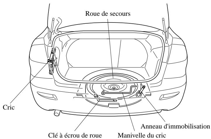 MAZDA 3 - Rangement de la roue de secours et des outils - 1