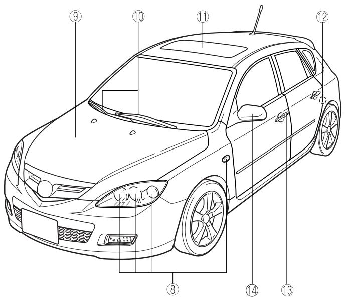 MAZDA 3 - Présentation de votre vehicule - 5