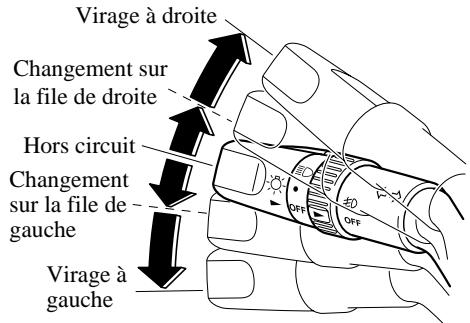 MAZDA 3 - Clignotants - 1