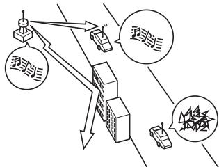 MAZDA 3 - Parasites de pleurage/saut - 1
