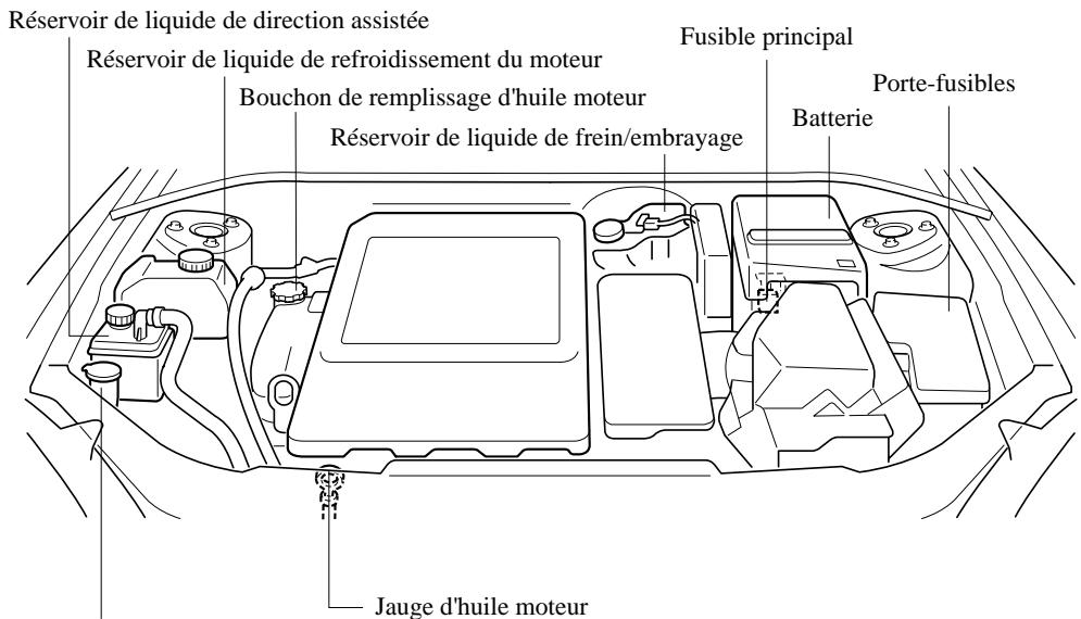 MAZDA 3 - Vue générale du compartmentement moteur - 2