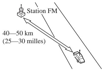 MAZDA 3 - \section*{Caracteristiques des ondes FM} - 1