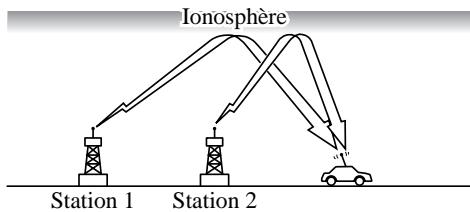 MAZDA 3 - \section*{Caracteristiques des ondes AM} - 1