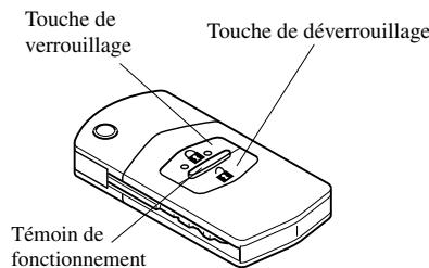 MAZDA 6 2008 - Avec clé de type escamtable - 1
