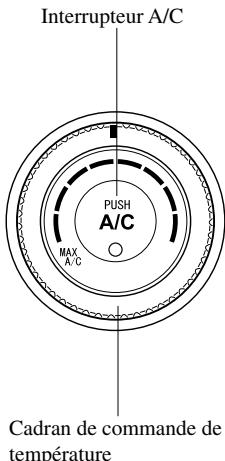 MAZDA 6 2008 - Type manuel - 1