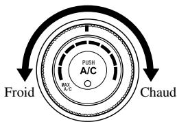 MAZDA 6 2008 - Cadran de commande de température - 1