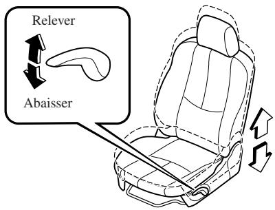 MAZDA 6 2008 - Reglage de la hauteur (Siège du conducteur) - 1