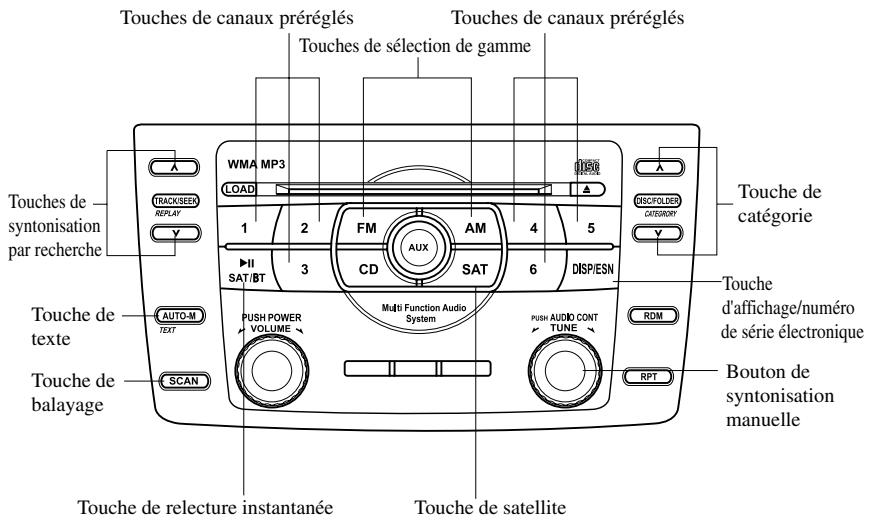 MAZDA 6 2008 - Fonctionnement de la radio satellite - 1