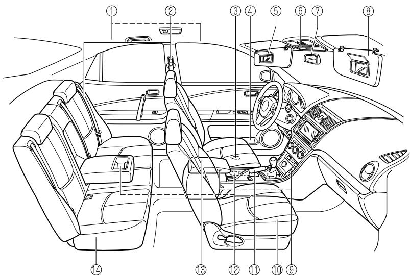 MAZDA 6 2008 - Equipement de l'habitacle (Vue B) - 2