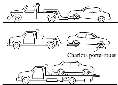 MAZDA 6 2008 - Description du remorquage - 1